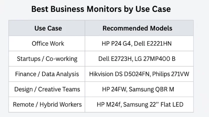 Best business monitor by use case