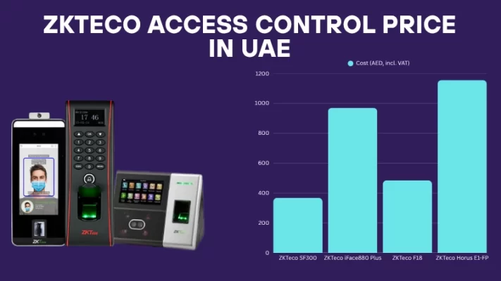 zkteco access control system price chart in dubai