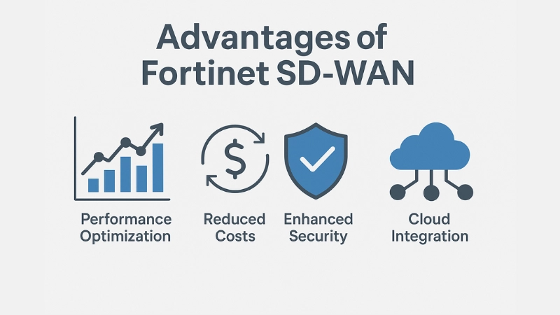Notable Advantages of Fortinet SD-WAN