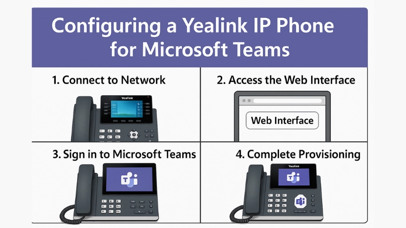 Configuring a Yealink IP Phone for Microsoft Teams