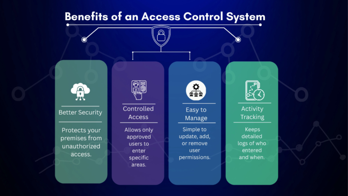 Benefits of an Access Control System