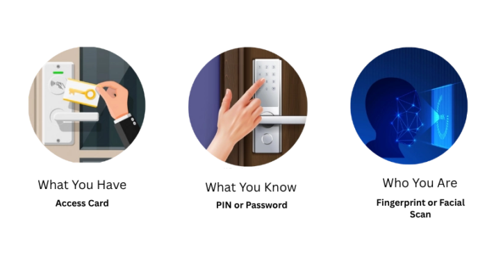 Physical & Logical Access Control