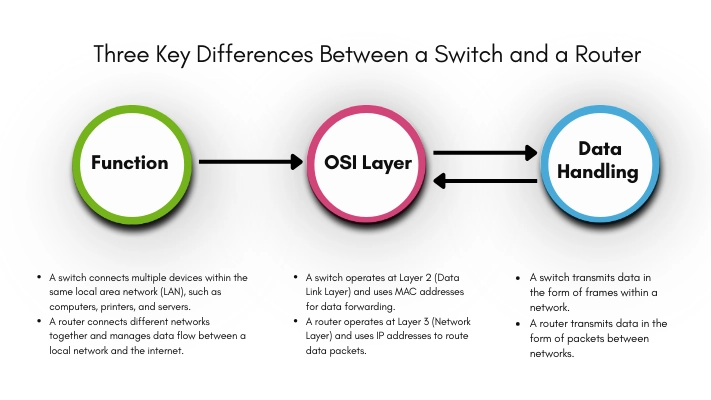 three-key-differences-between-a-switch-and-a-router